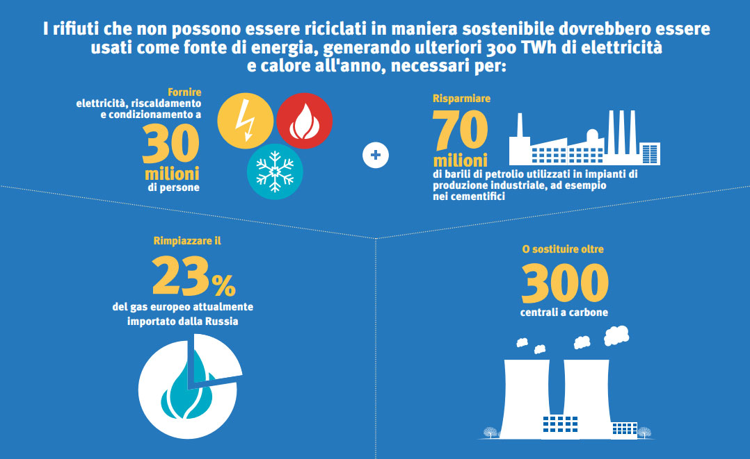 Fonte: PlasticEurope